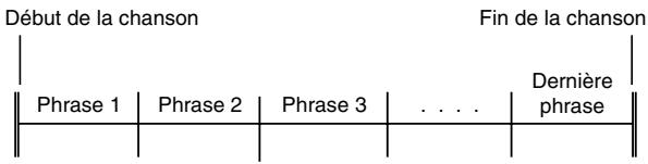 CASIO WK-200 - Phrases - 1