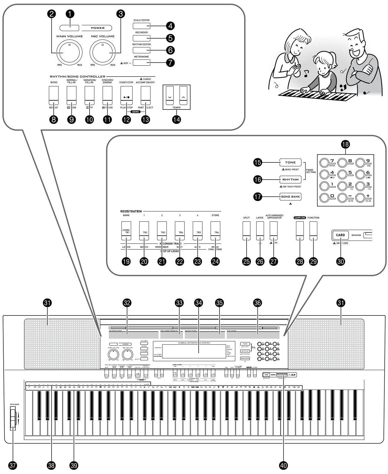 CASIO WK-200 - Accessoires vendus séparément - 1