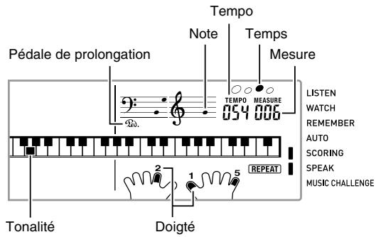 CASIO WK-200 - Appuyez sur 12. - 1