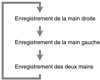 CASIO WK-200 - Appuyez sur ⑥ pour faire défiler les parties dans l'ordre suivant. - 1