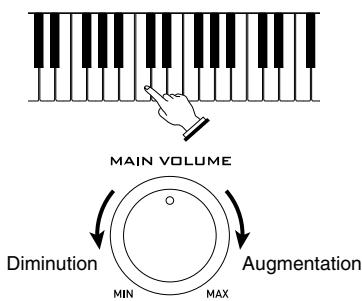 CASIO WK-200 - Mise sous tension et interprétation - 1