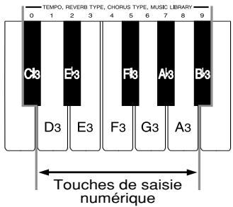 CASIO CELVIANO AP-45 - Pour permettre le métronome en marche: - 2