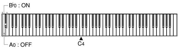 CASIO CELVIANO AP-45 - Pour appliquer des effets de pédales à une sonorité secondaire - 1