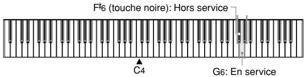 CASIO CELVIANO AP-45 - Pour permettre en et hors service le contrôle local - 1