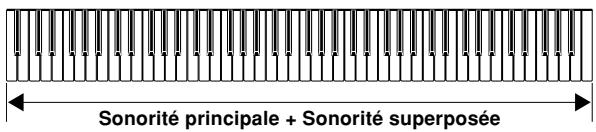 CASIO CELVIANO AP-45 - Superposition de sonorités - 1