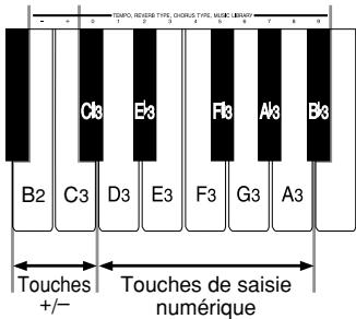 CASIO CELVIANO AP-45 - Pour régler le volume de la sonorité secondaire - 1