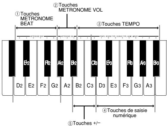 CASIO CELVIANO AP-45 - Utilisation du métronome - 1