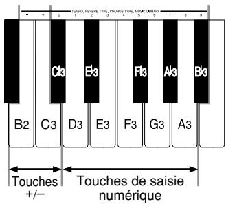 CASIO CELVIANO AP-45 - Pour régler le volume de la sonorité principale - 1
