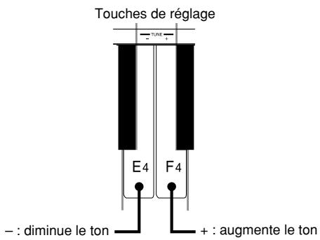 CASIO CELVIANO AP-45 - Accordage du piano numérique - 1