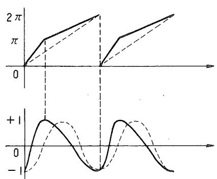CASIO CZ-1 - 1-5 SOURCE ACOUSTIQUE PD (À DISTORSION DE PHASE) - 2