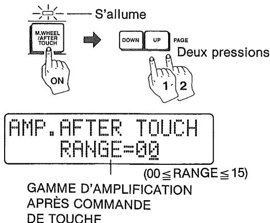CASIO CZ-1 - 3-2 RÉGLAGE DE LA GAMME D'AMPLIFICATION APRES COMMANDE DE TOUCHE - 1