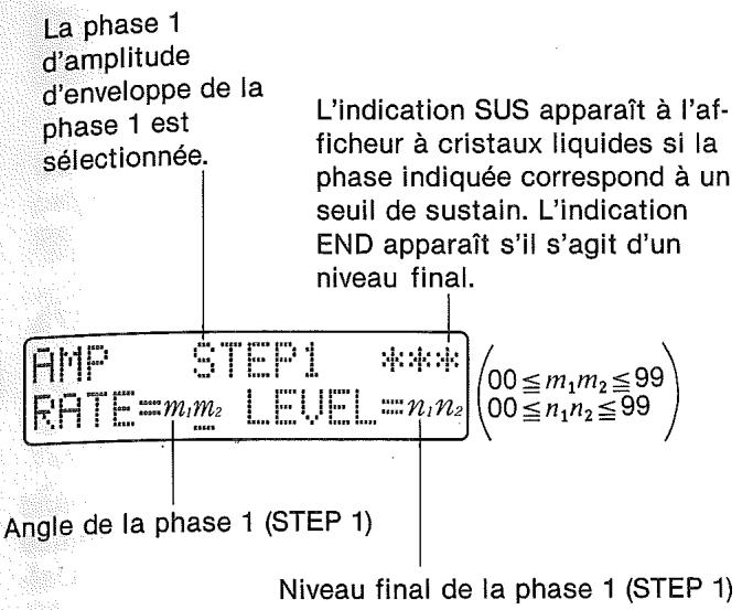 CASIO CZ-1 - DCA (AMP) ENVELOPE (Amplitude de courbe d'envelopp - 3