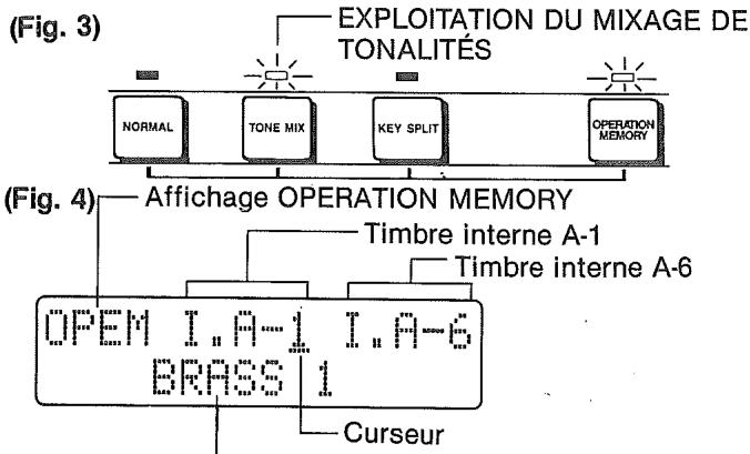 CASIO CZ-1 - 4-1 DESCRIPTION GÉNÉRALE DE LA MéMOIRE D'EXPLOITATION - 1
