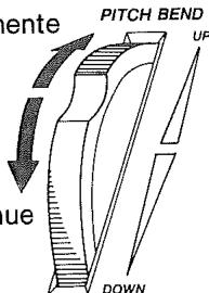 CASIO CZ-1 - ① MOLETTE D'INFLEXION DE LA HAUTEUR DU SON - 1