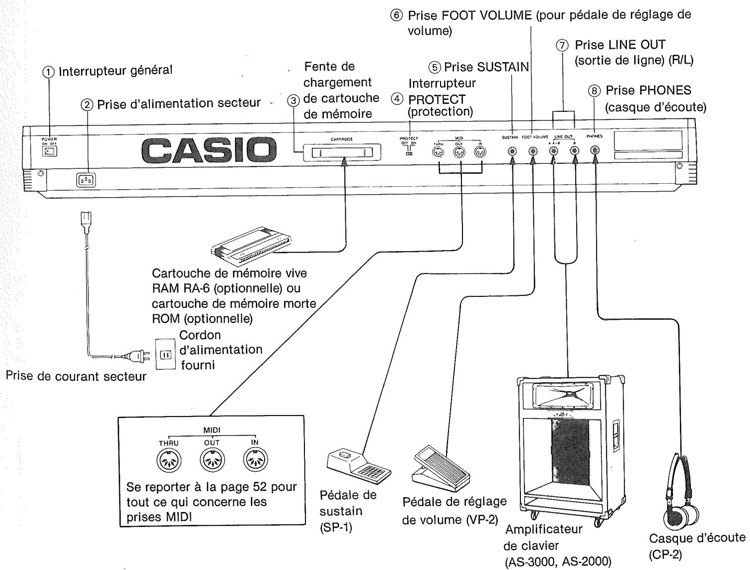 CASIO CZ-1 - - SCHEMA DE RACCORDEMENT (PANNEAU ARRÈRE DE CZ-1) - 1