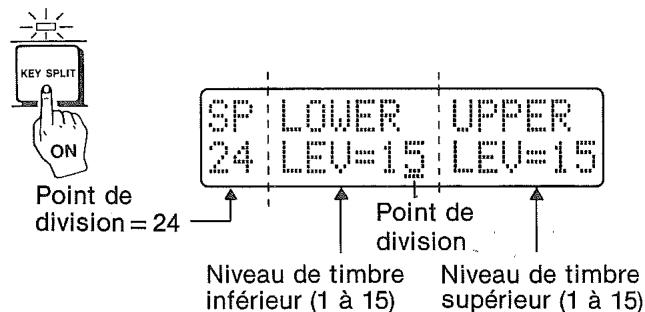 CASIO CZ-1 - RÉGLAGE DU POINT DE DIVISION - 1