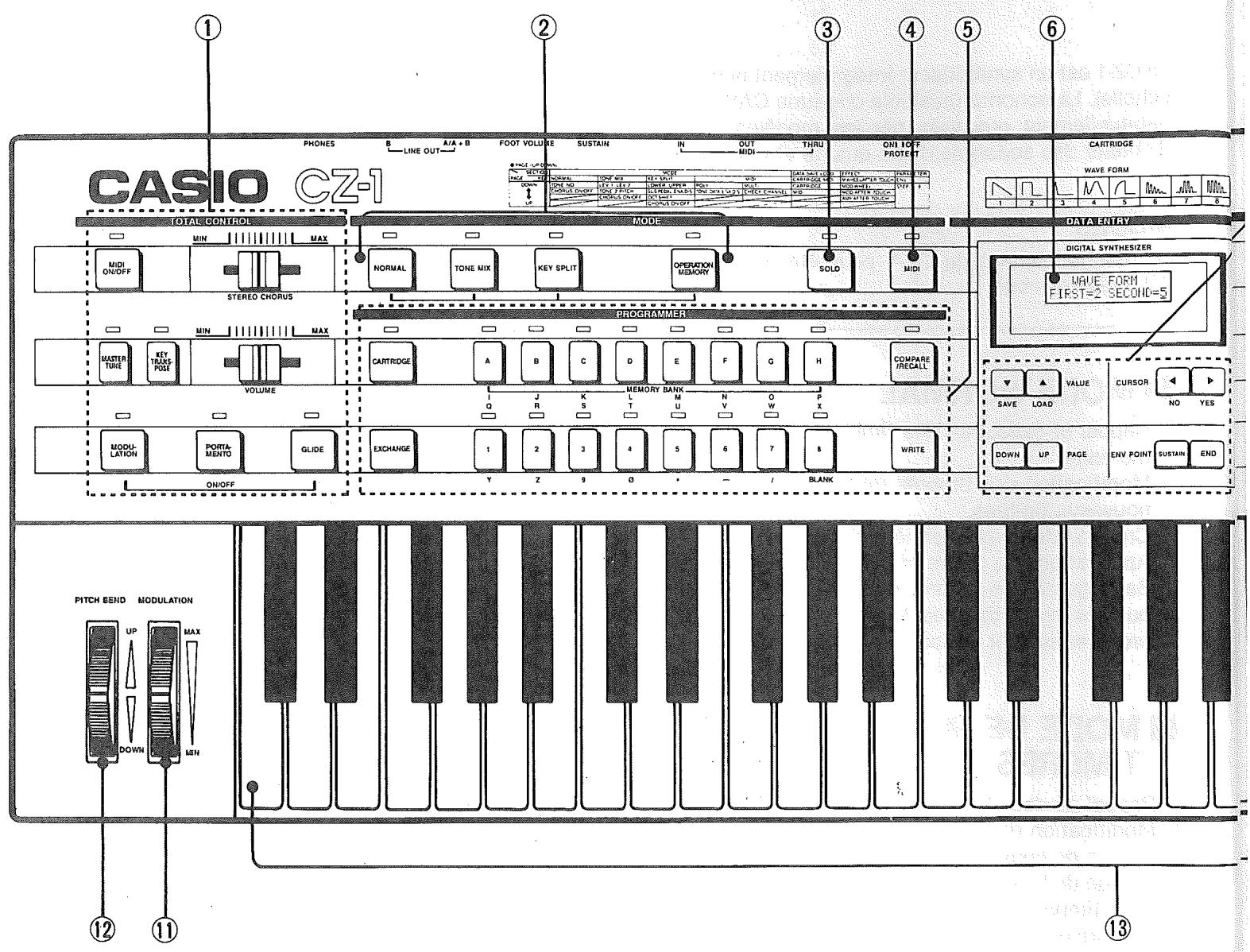 CASIO CZ-1 - GUIDE GÉNÉRAL - PUPITRE - 1