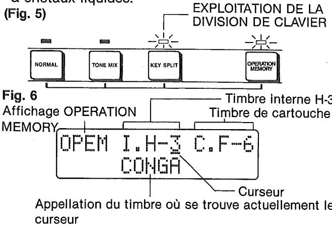 CASIO CZ-1 - 4-1 DESCRIPTION GÉNÉRALE DE LA MéMOIRE D'EXPLOITATION - 1