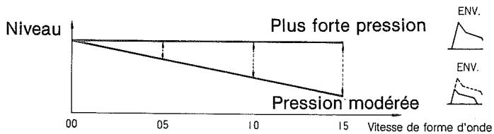 CASIO CZ-1 - (Fig. 26) - 1