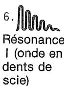 CASIO CZ-1 - - TOUCHE WAVEFORM - 6