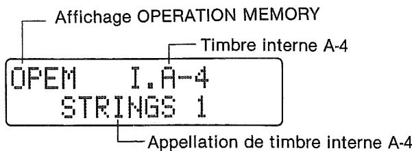 CASIO CZ-1 - 4-1 DESCRIPTION GÉNÉRALE DE LA MéMOIRE D'EXPLOITATION - 2