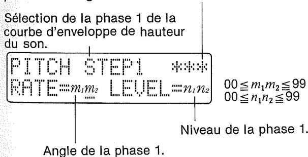 CASIO CZ-1 - ENVELOPPE DE DCO (ENVELOPPE DE HAUTEUR DU SON) - 3