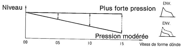CASIO CZ-1 - (Fig. 24) - 1