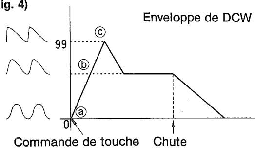 CASIO CZ-1 - 1-5 SOURCE ACOUSTIQUE PD (À DISTORSION DE PHASE) - 4