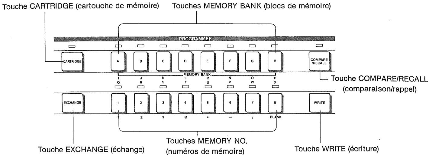 CASIO CZ-1 - ⑤ SECTION DE PROGRAMMATION - 1