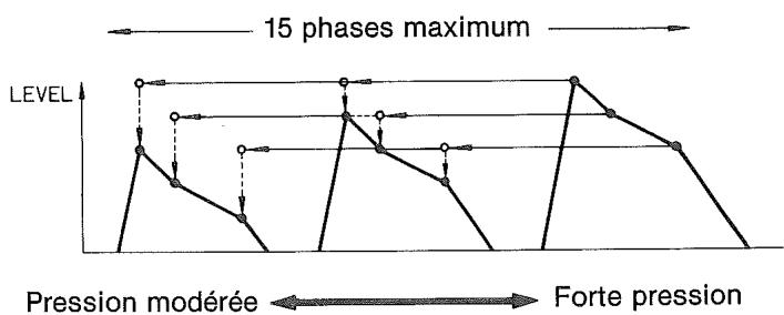 CASIO CZ-1 - PITCH VELOCITY (Vitesse de hauteur du son) - 1