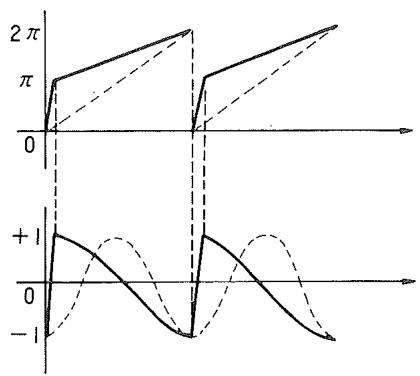 CASIO CZ-1 - 1-5 SOURCE ACOUSTIQUE PD (À DISTORSION DE PHASE) - 3