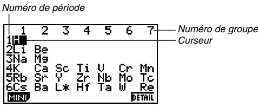 CASIO PHYSIUM - Ecran de tableau périodique - 1