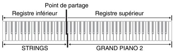 CASIO PX-200 - Partage du clavier entre deux sonorités - 1