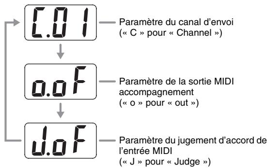 CASIO PX-200 - Changer le réglage d'un des paramètres du bouton MIDI - 1