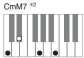 CASIO PX-200 - IMPORTANT! - 14
