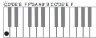CASIO PX-200 - IMPORTANT - 1