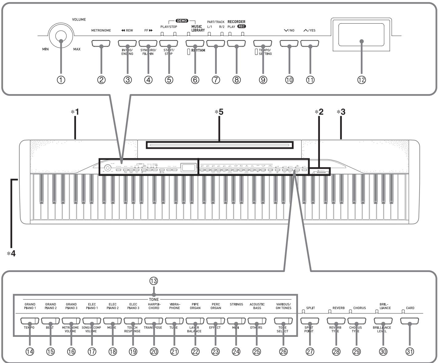CASIO PX-200 - Guide général - 1