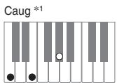 CASIO PX-200 - IMPORTANT! - 4