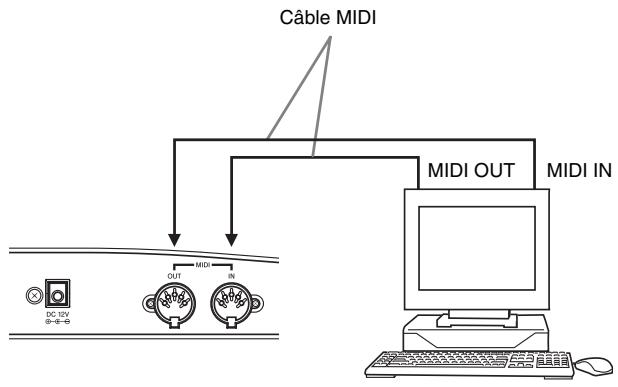 CASIO PX-200 - Raccordements MIDI - 1