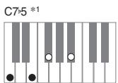 CASIO PX-200 - IMPORTANT! - 10