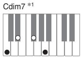 CASIO PX-200 - IMPORTANT! - 15