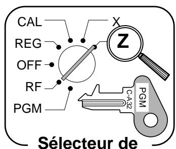 CAL REG OFF RF PGM X Z CA-32 PGM Sélecteur de