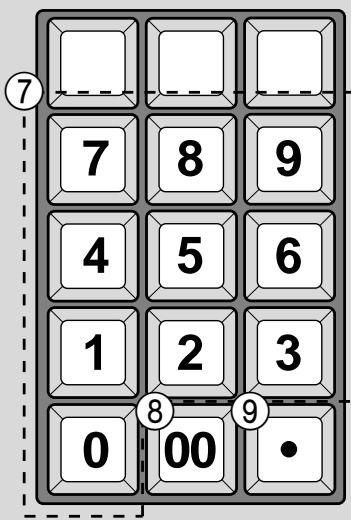 ⑦ 7 8 9 4 5 6 1 2 3 0 00 •