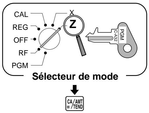CAL REG OFF RF PGM SÉLECTEUR de mode CA/AMT = /TEND