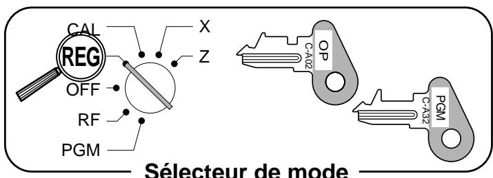 CAL REG OFF RF PGM X Z C-A02 OP C-A32 PGM Sélecteur de mode