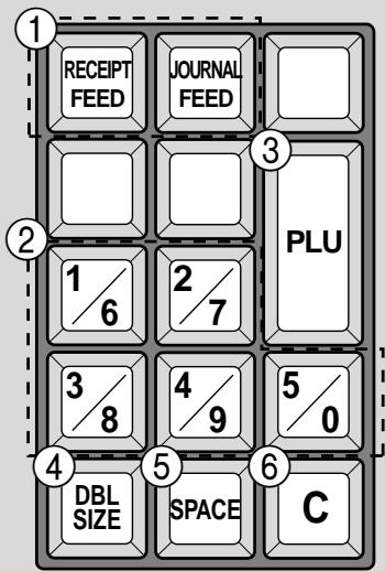 ① RECEIPT FEED JOURNAL FEED ② 1/6 2/7 PLU ③ 3/8 4/9 5/0 ④ DBL SIZE SPACE ⑤ ⑥ C