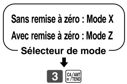 Sans remise à zéro : Mode X Avec remise à zéro : Mode Z Sélecteur de mode 3 CA/AMT = /TEND