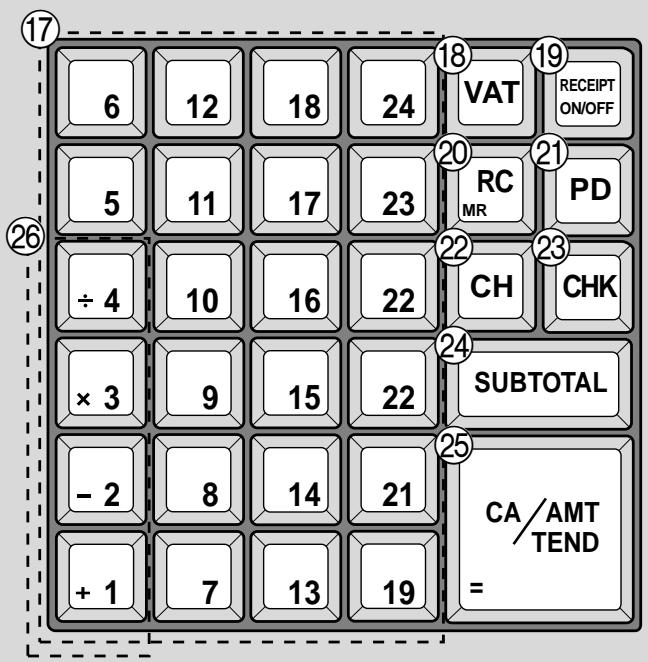 CASIO TE-2000 - Clavier - 3