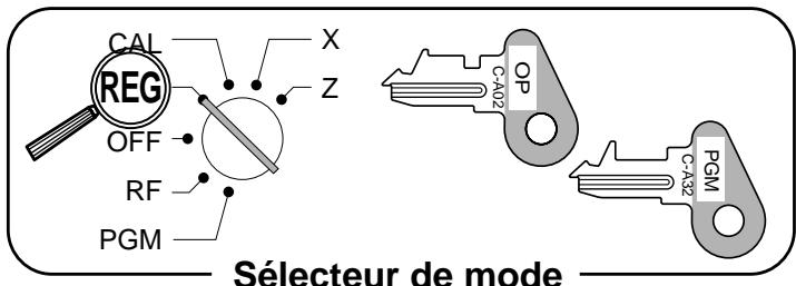 CAL REG OFF RF PGM X Z OP C-A02 C-A32 PGM Sélecteur de mode