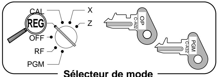 CAL REG OFF RF PGM X Z OP C-A02 PGM C-A32 Sélecteur de mode